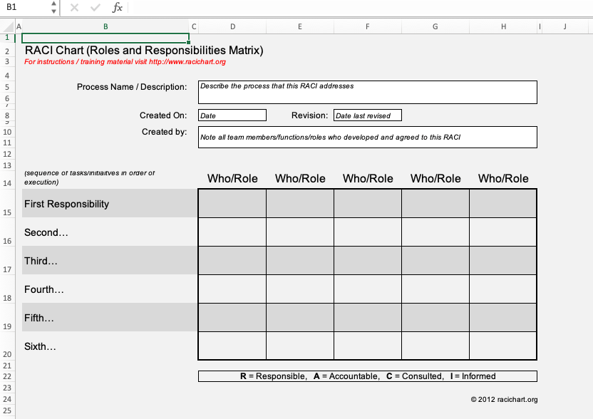 szablon modelu excel racii do nakreślenia konkretnych ról i obowiązków