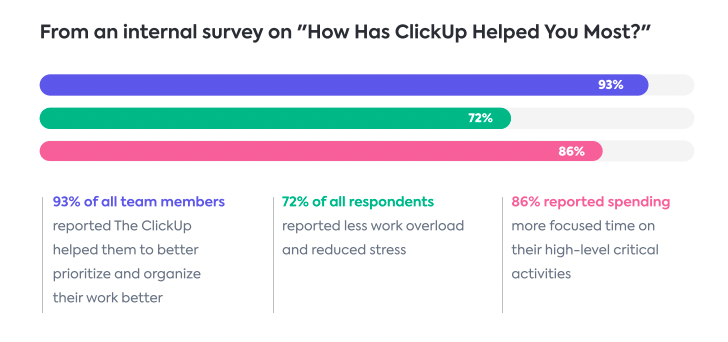 Stanley Security Internal Survey for ClickUp