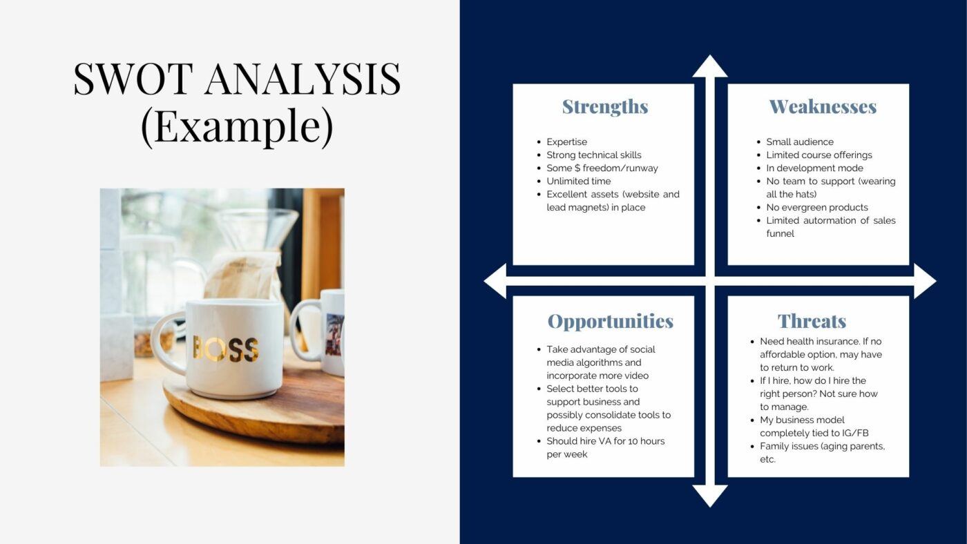 Voorbeeld van een SWOT-diagram van Peak to Profit