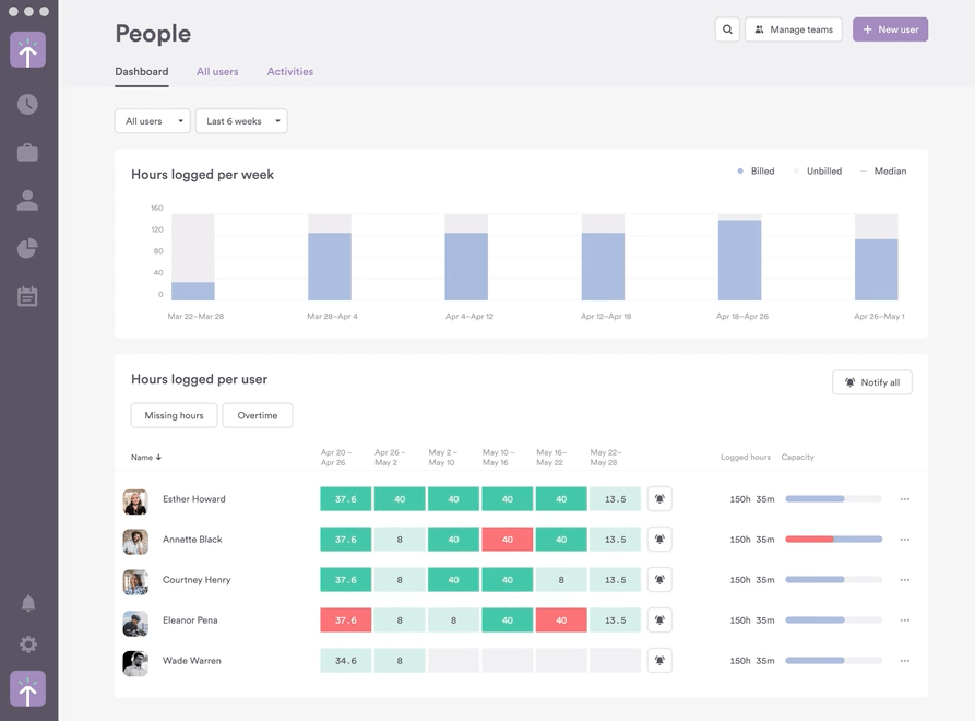 Exemplo de recursos de controle de tempo da Timely