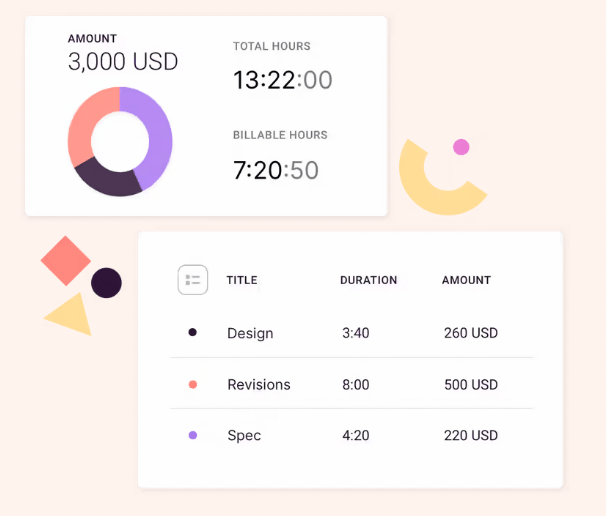 Does Toggl Track report idle time? • Clockk