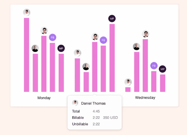 Toggl Time Tracking Dashboard Beispiel