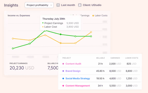 Toggl feature to track project profitability