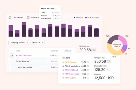 Función de (de) informes de Toggl