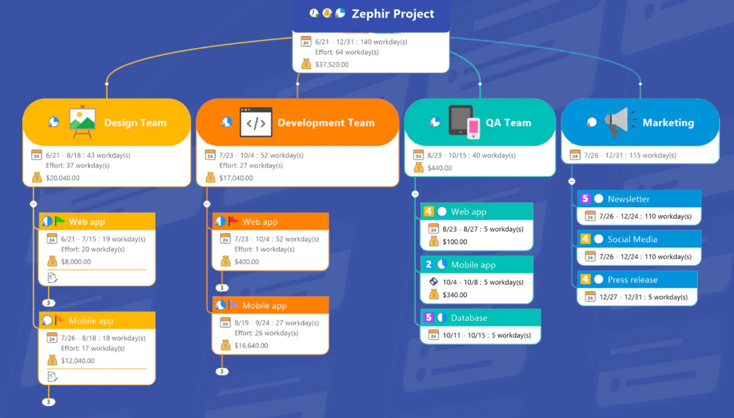 10 Best Mind Mapping Software To Map Out Projects In 2023