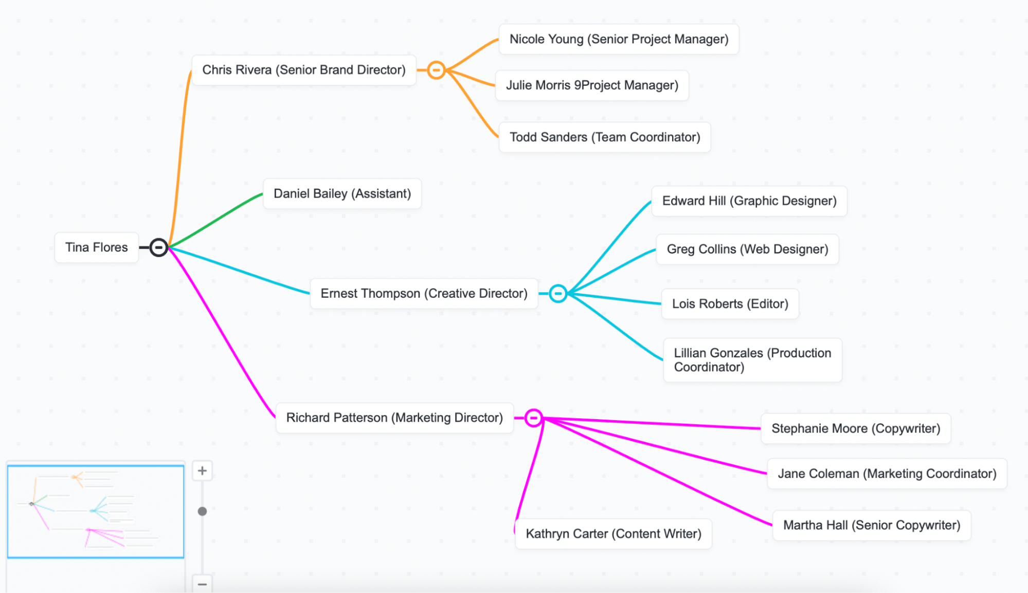 How to Create an Org Chart in Excel 2023 ClickUp