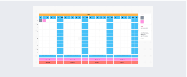 Modelo de gráfico burndown ClickUp