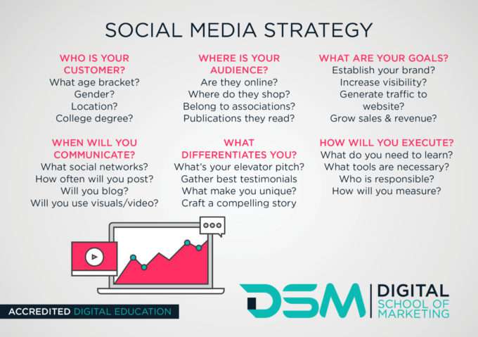 Social Media Strategy