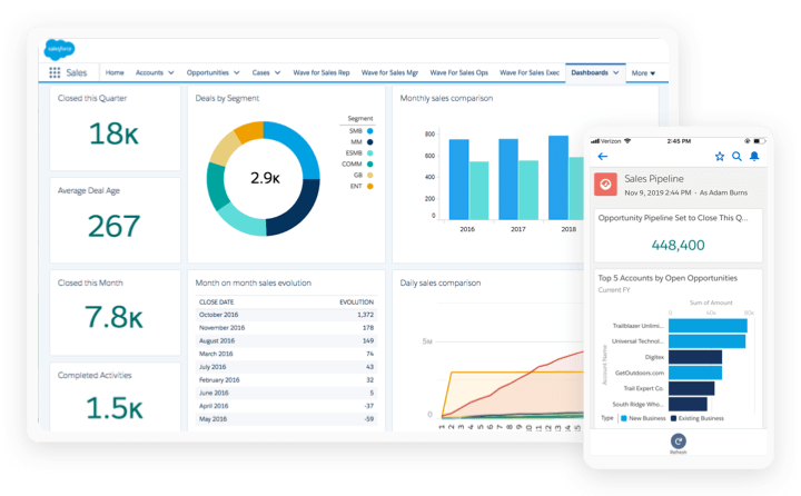 Tableau-CRM-Einstein-Discovery-Consultant Latest Test Vce