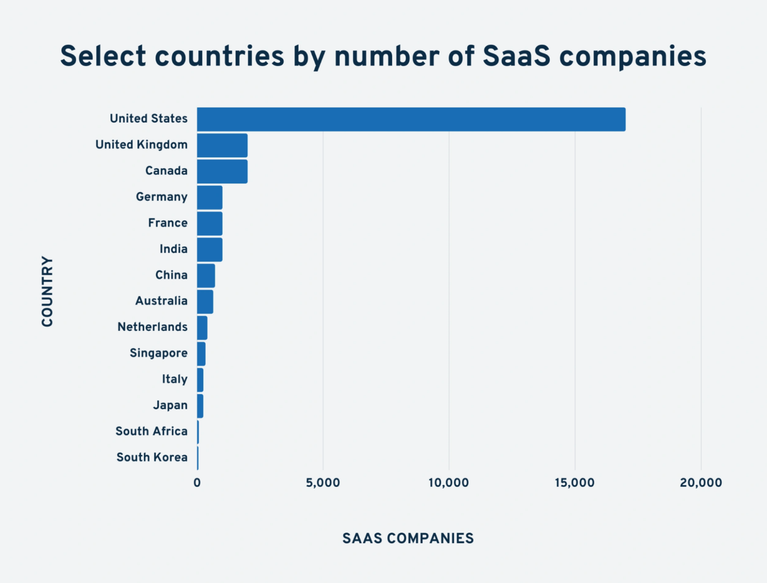 37 Software As A Service (SaaS) Examples & Applications | 2024