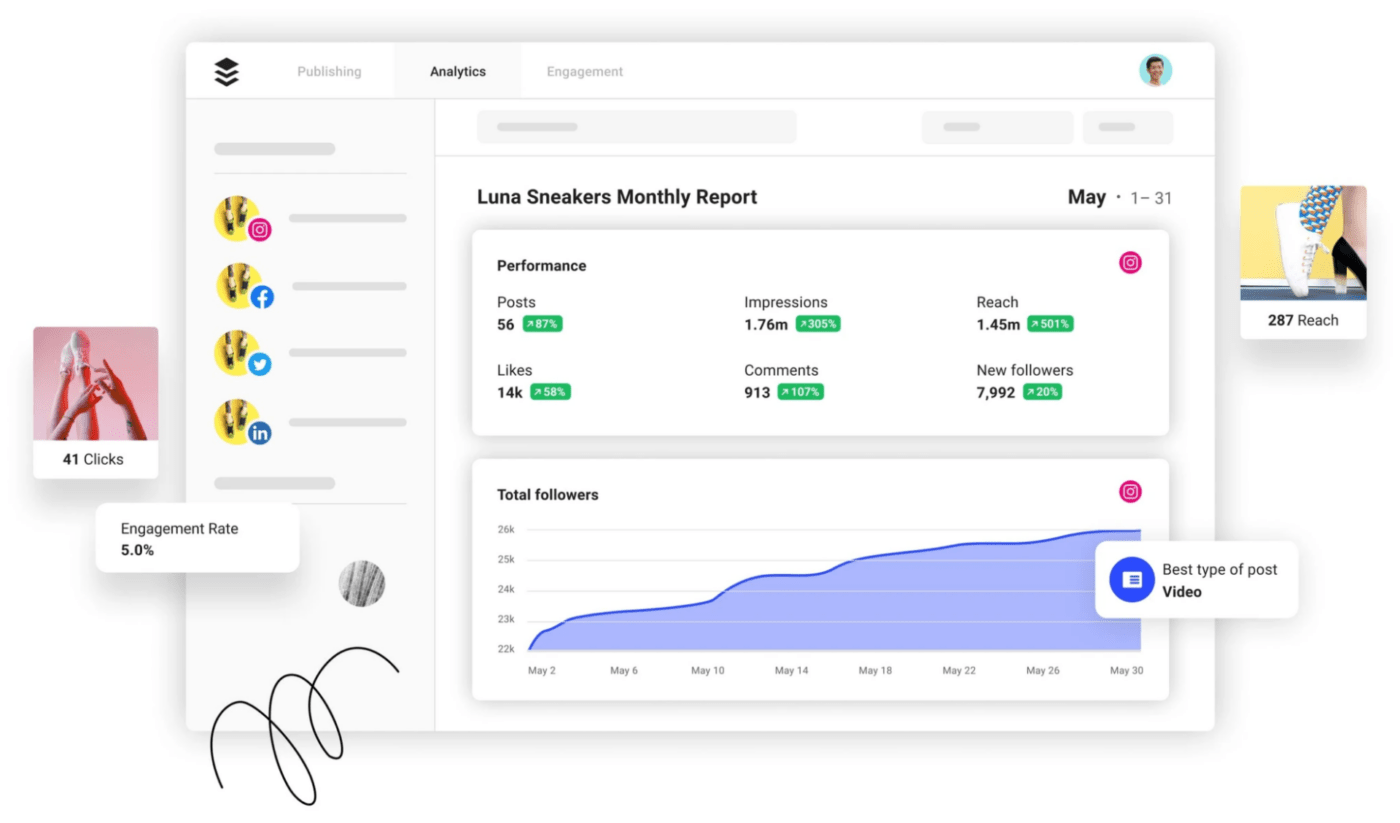 Using Buffer as a multi-purpose social media marketing software tool