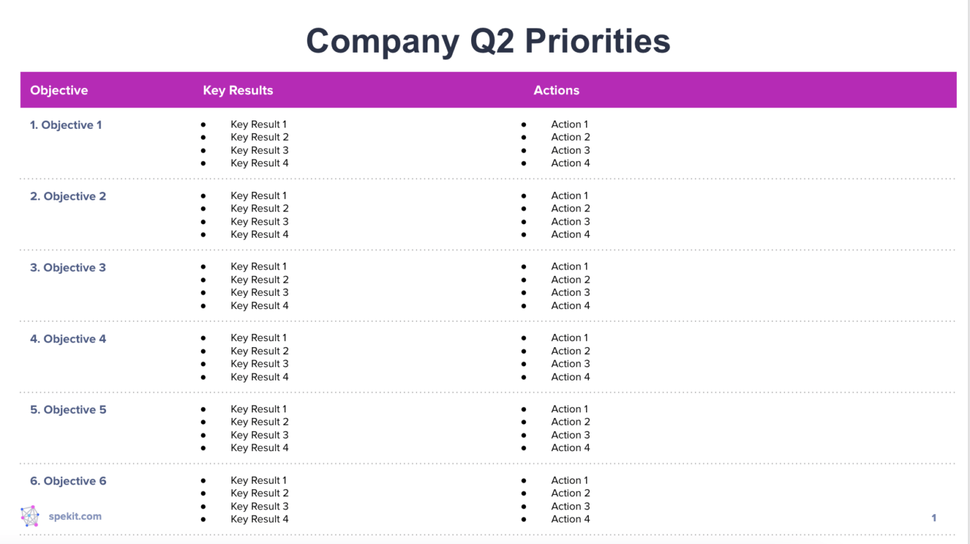 OKR Examples via Spekit