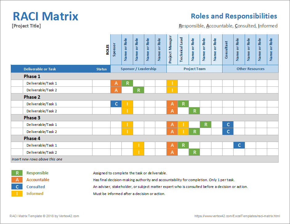 excel raci matrix chart example