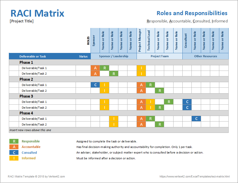 exemplo de gráfico de matriz raci em excel