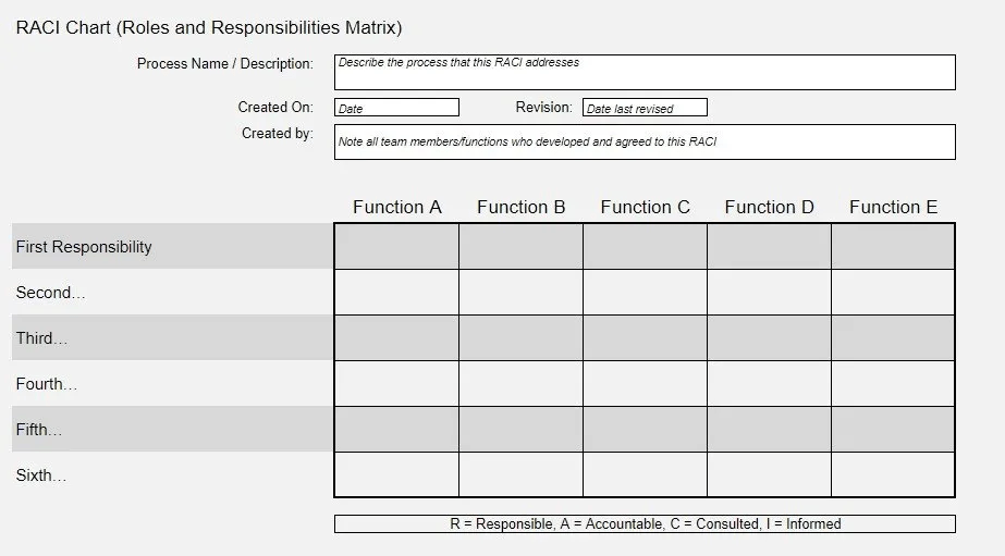 google sheets project management templates for roles and responsibilities in raci charts 