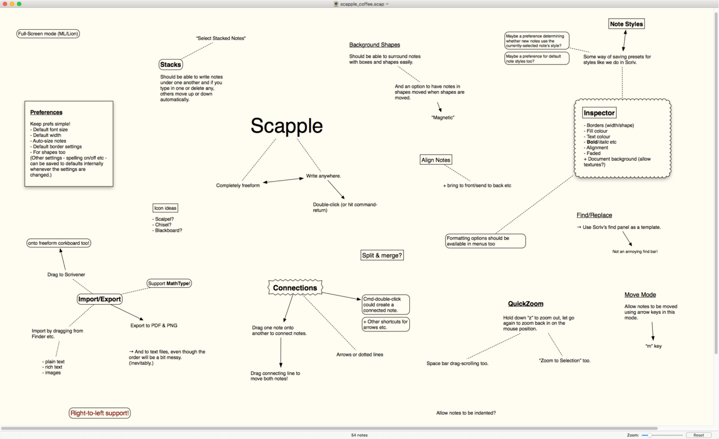 beispiel für ein Scrapple Mind Map tool