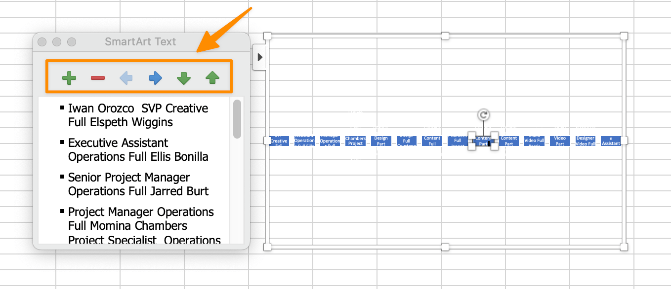 creare la struttura organizzativa per modellare le relazioni negli organigrammi