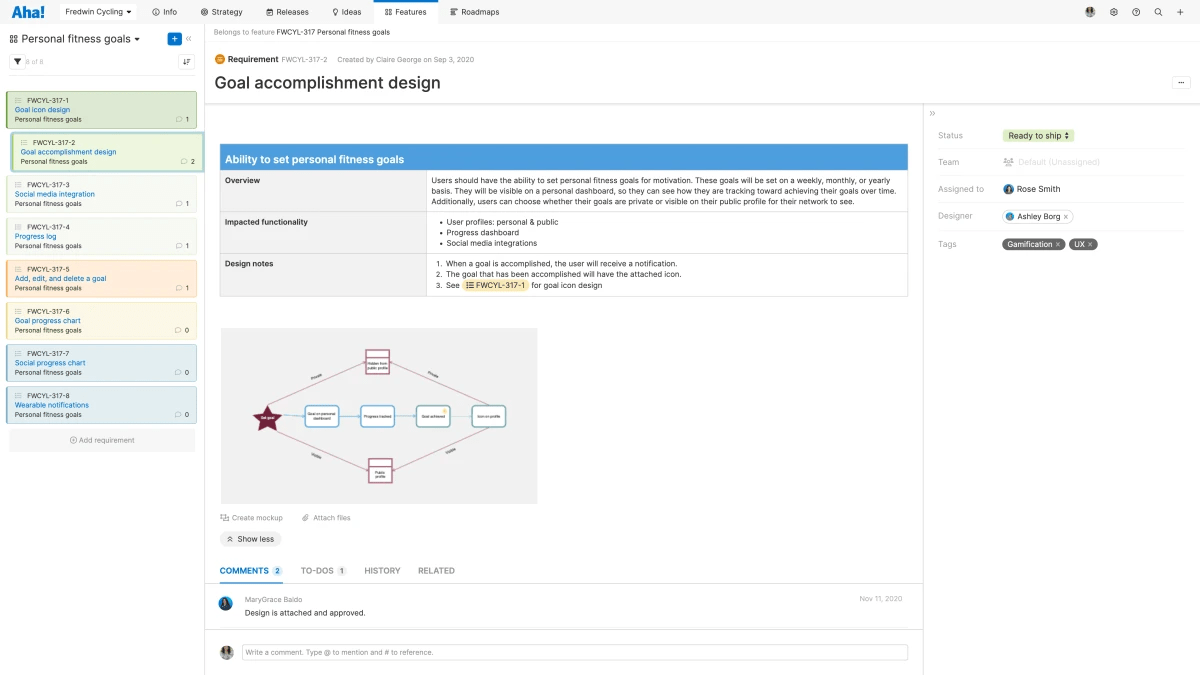 Beispiel für das Dashboard einer Aha-Anforderungsmanagement-Software