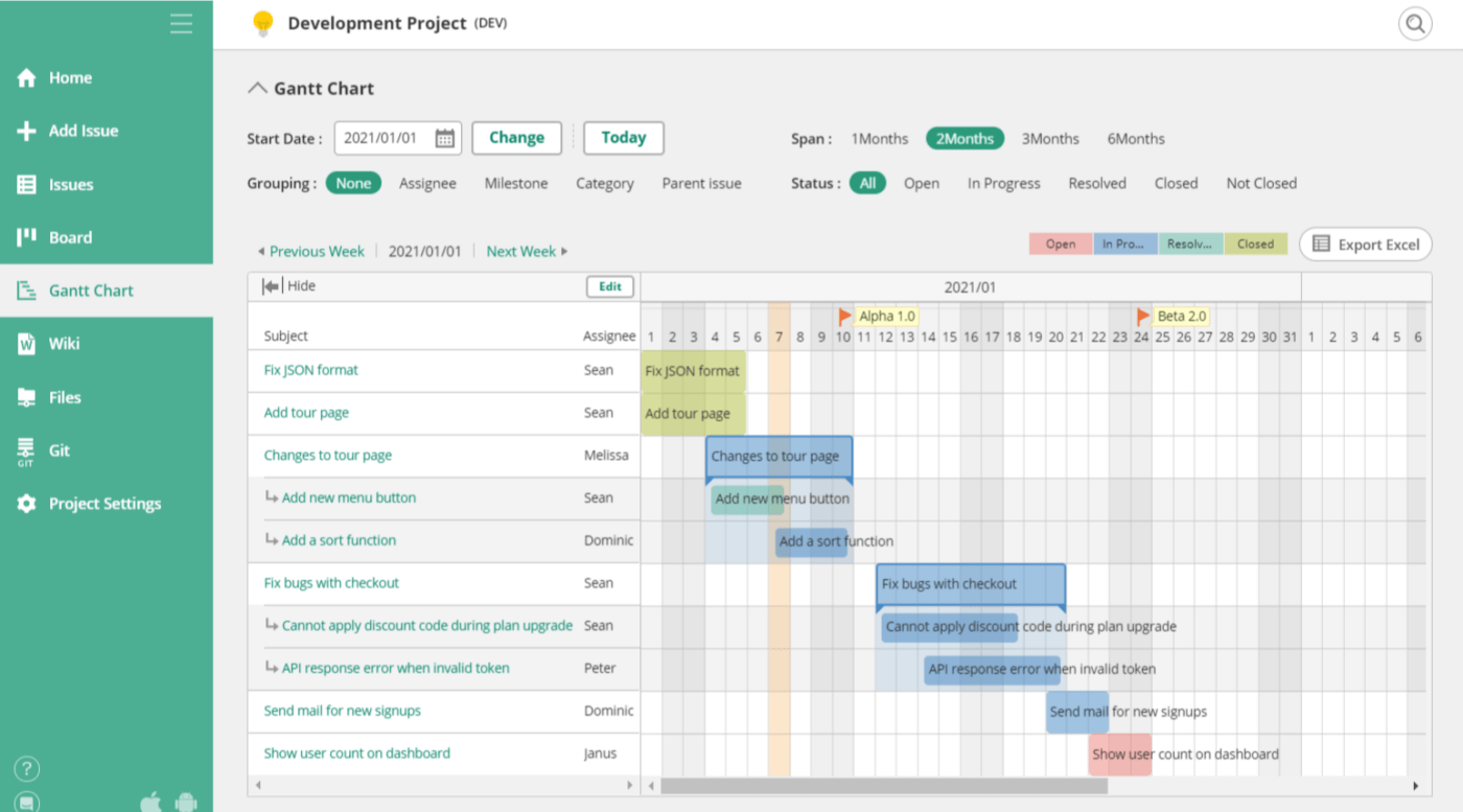 Exemple de diagramme de Gantt pour la plateforme Backlog