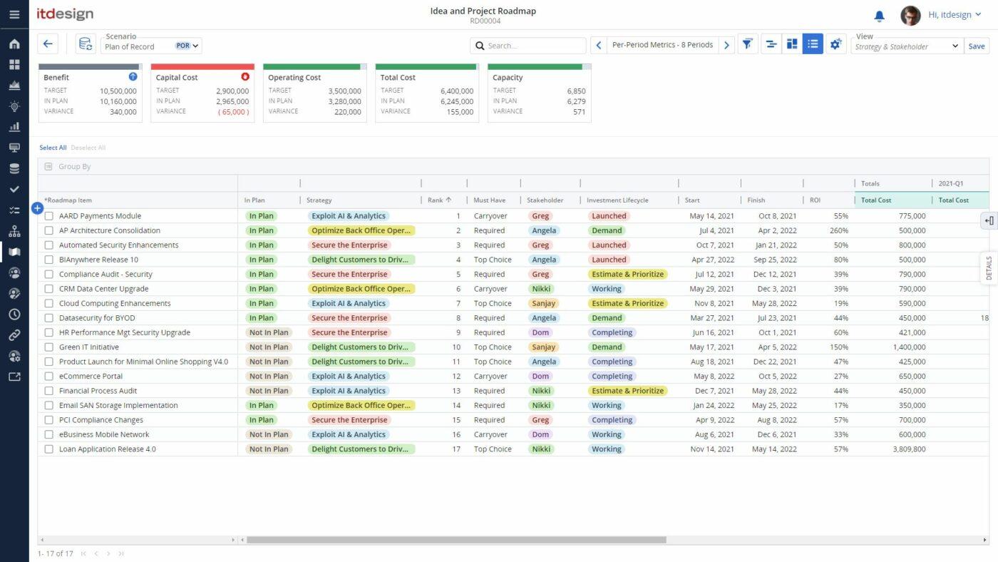 Clarity Roadmap Grid Ansicht Beispiel