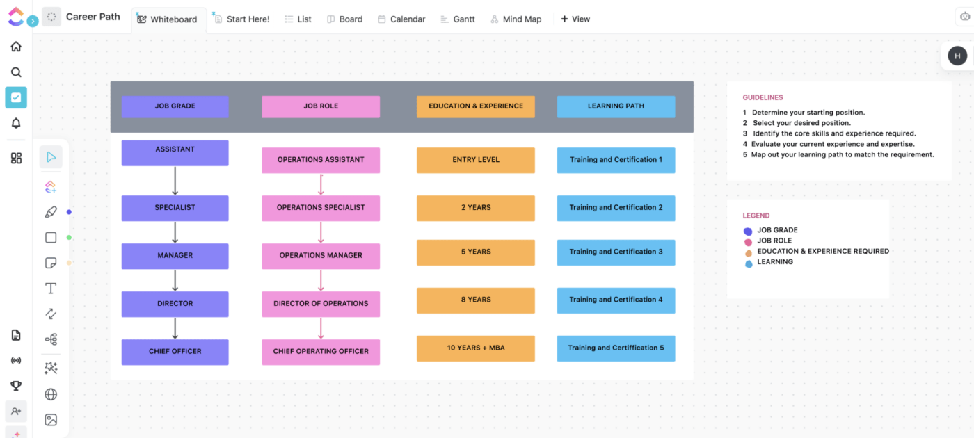 Modello di percorso di carriera in ClickUp Lavagne online