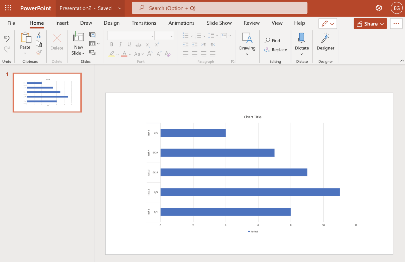 membuat powerpoint bagan gantt menggunakan bagan batang yang diekspor dari spreadsheet excel