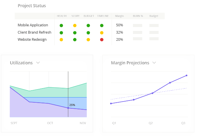 esempio di produttività di mavenlink