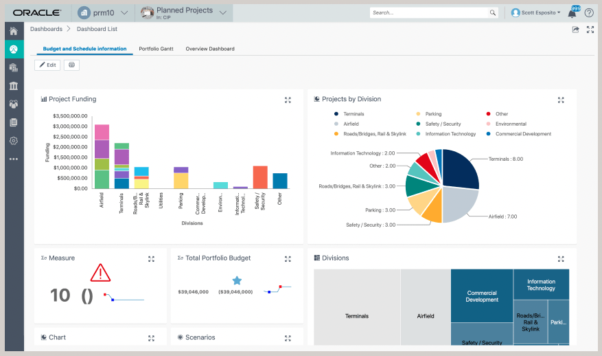 Esempio di software di gestione delle costruzioni Oracle Primavera