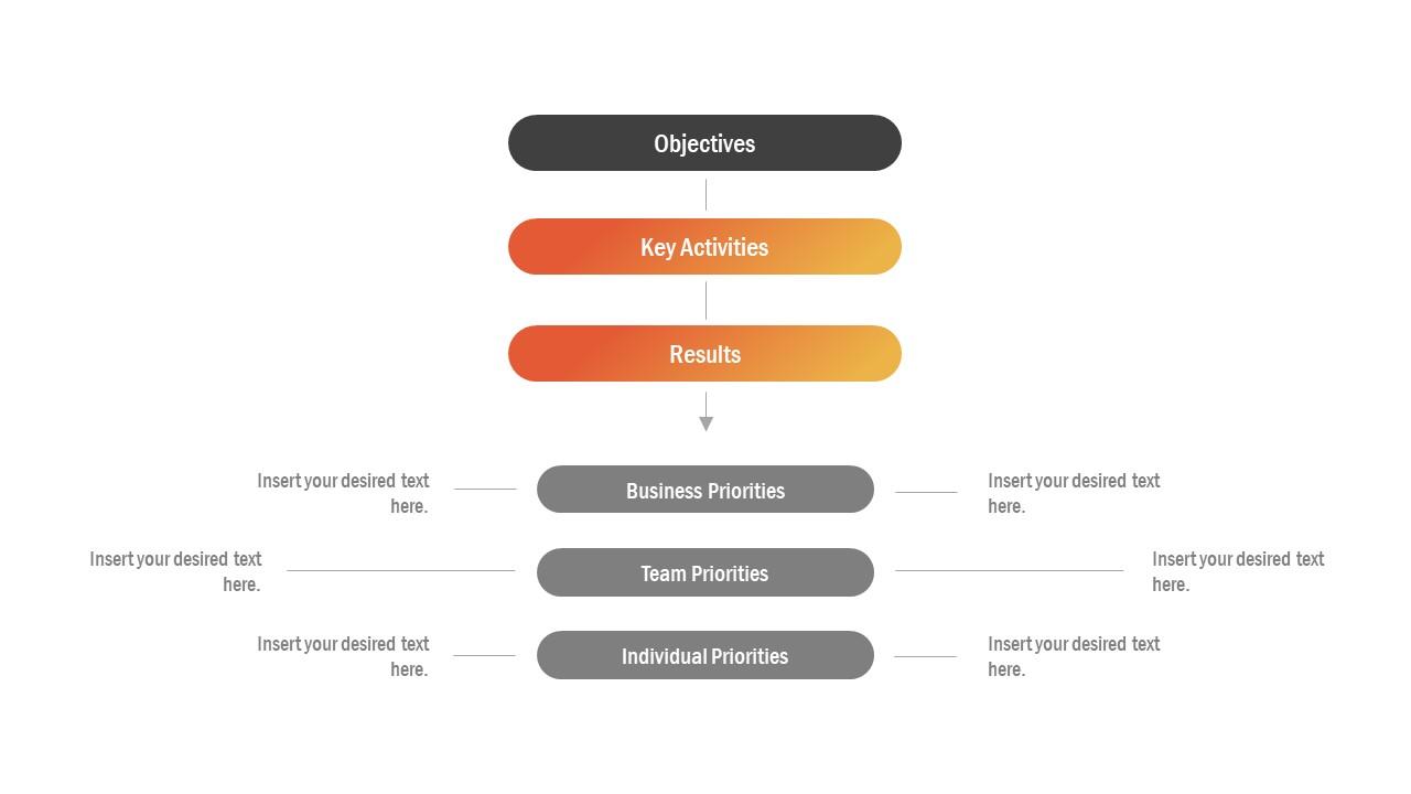 Modello di diapositiva okr powerpoint