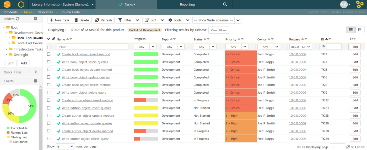 Ferramenta de gerenciamento de requisitos da Spira