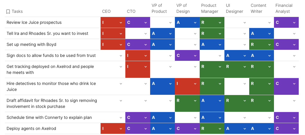 Exemple de matrice RACI par répartition des tâches dans Coda