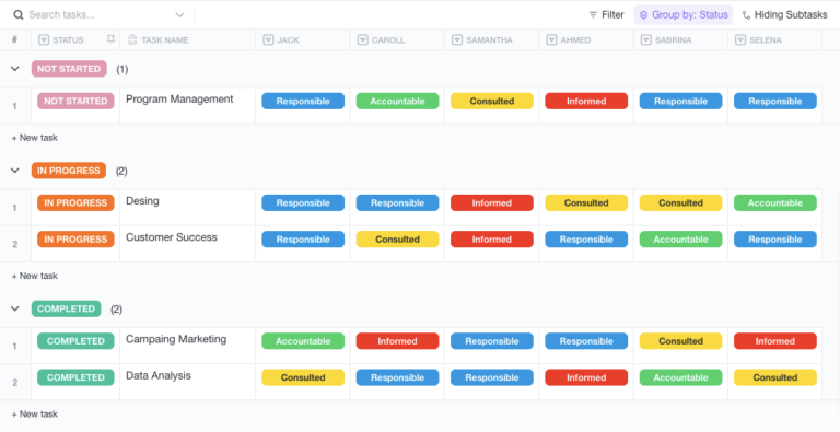 9 Raci Matrix Examples For Project Management Clickup