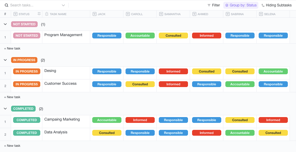 Exemple de diagramme RACI groupé par statut dans la vue Tableur de ClickUp