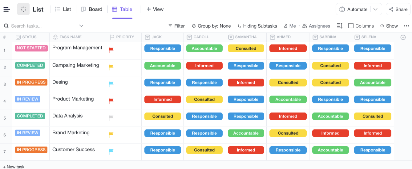 RACI Model In ClickUp's Table view