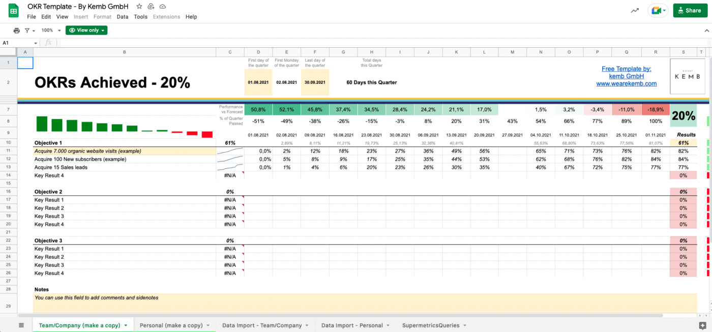 Okr Dashboard Template