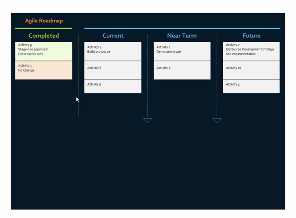 Agile Roadmap Template for Excel
