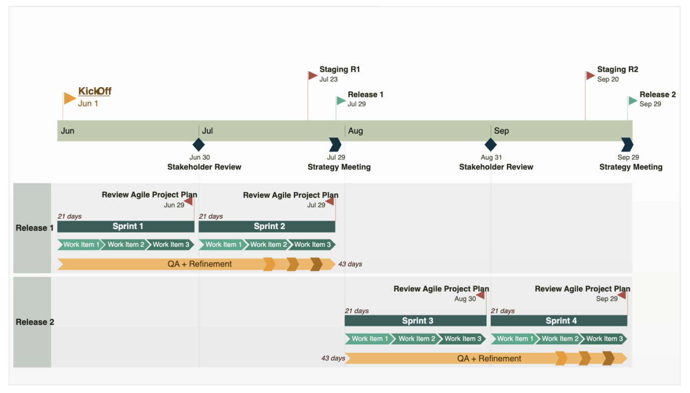 Agile Project Plan Template by Office Timeline