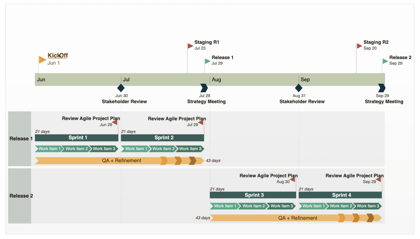 Modello di piano di progetto agile di Office Timeline