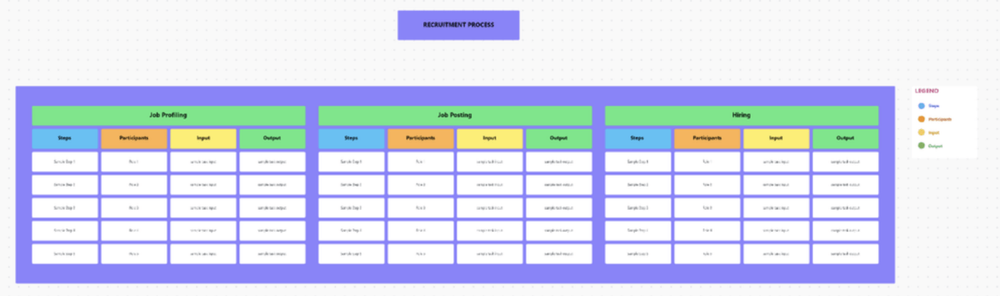 Plantilla POE de RRHH de ClickUp