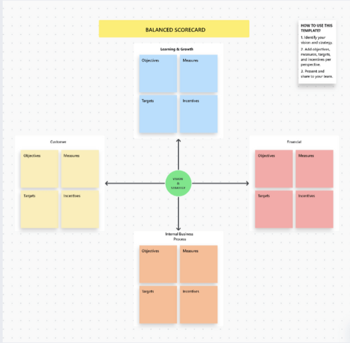 ClickUp Balanced Scorecard Template