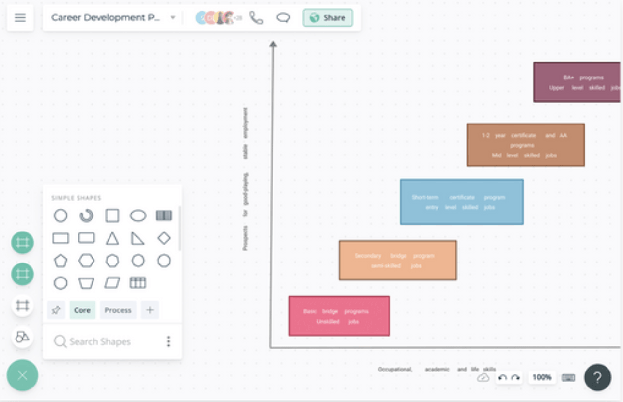 ClickUp's Career Path Template is designed to help you visualize and track career progression within an organization.