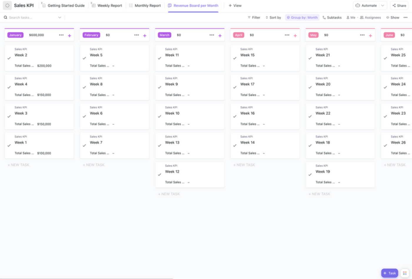 Modèle d'indicateurs clés de performance pour les ventes ClickUp