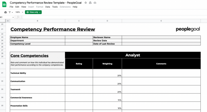 15 Free Annual Employee Performance Review Templates