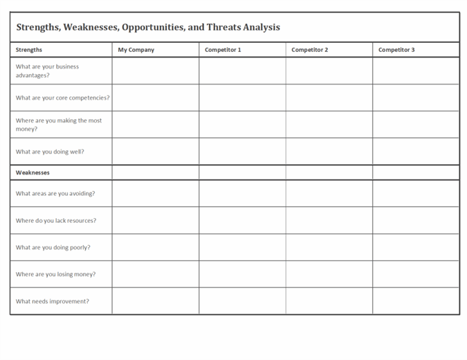 Excel Competitive Analysis SWOT templates