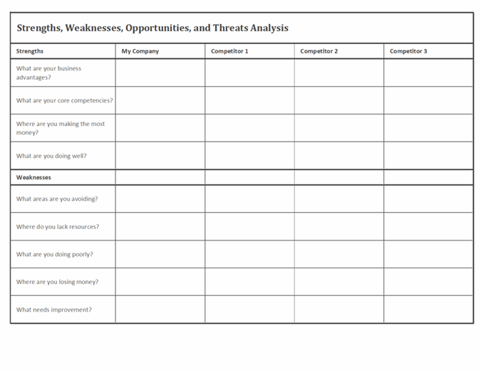 Modèles Excel d'analyse concurrentielle SWOT