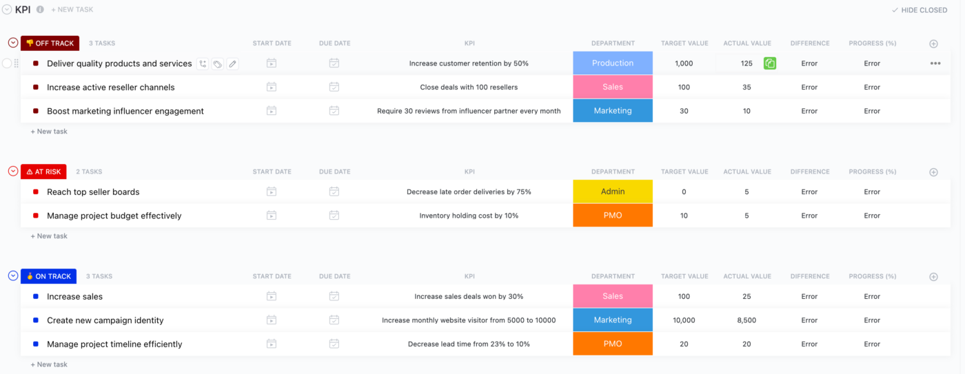 ClickUp 개발자 KPI 추적 템플릿