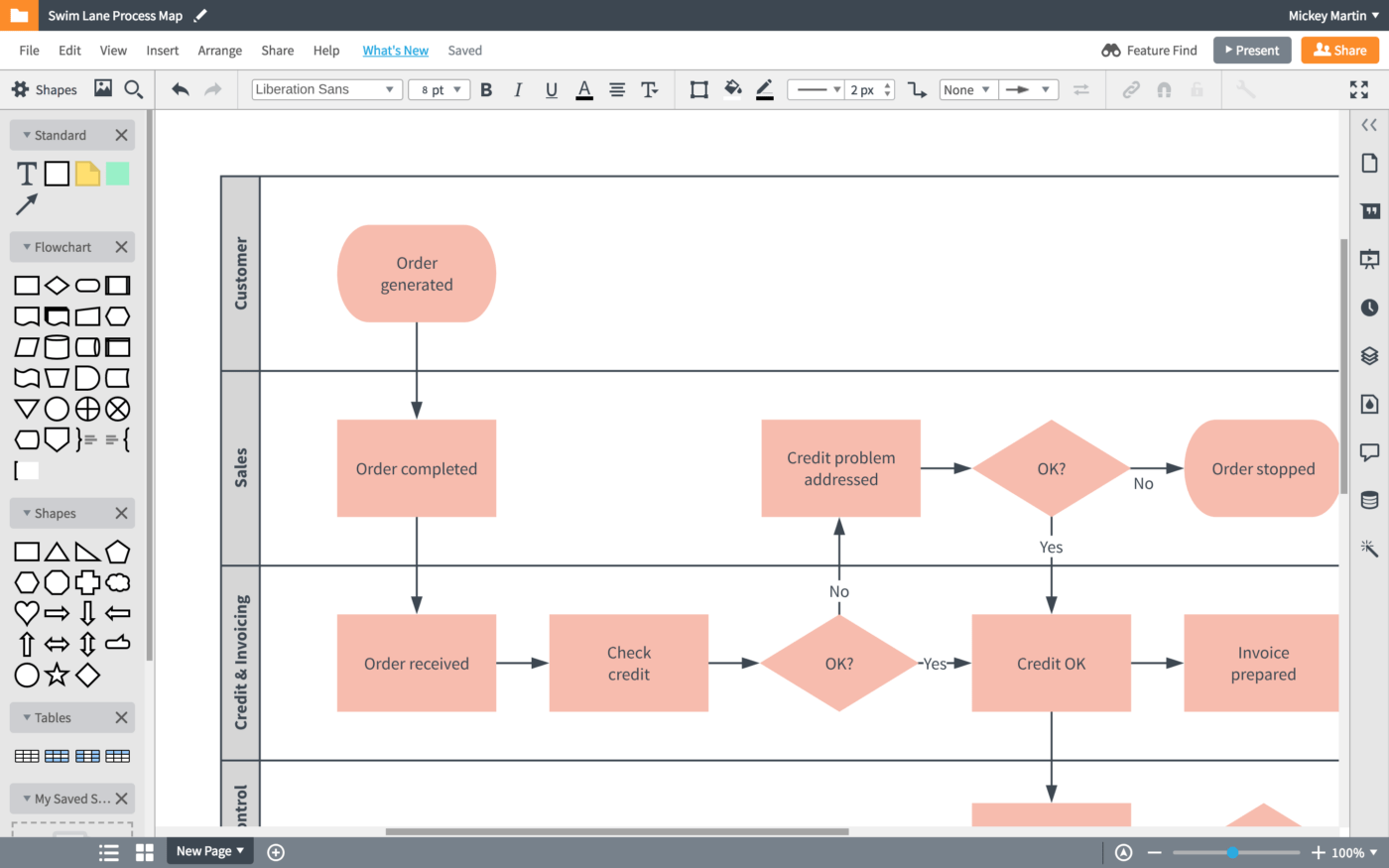 Przykład diagramu Swimlane Lucidchart