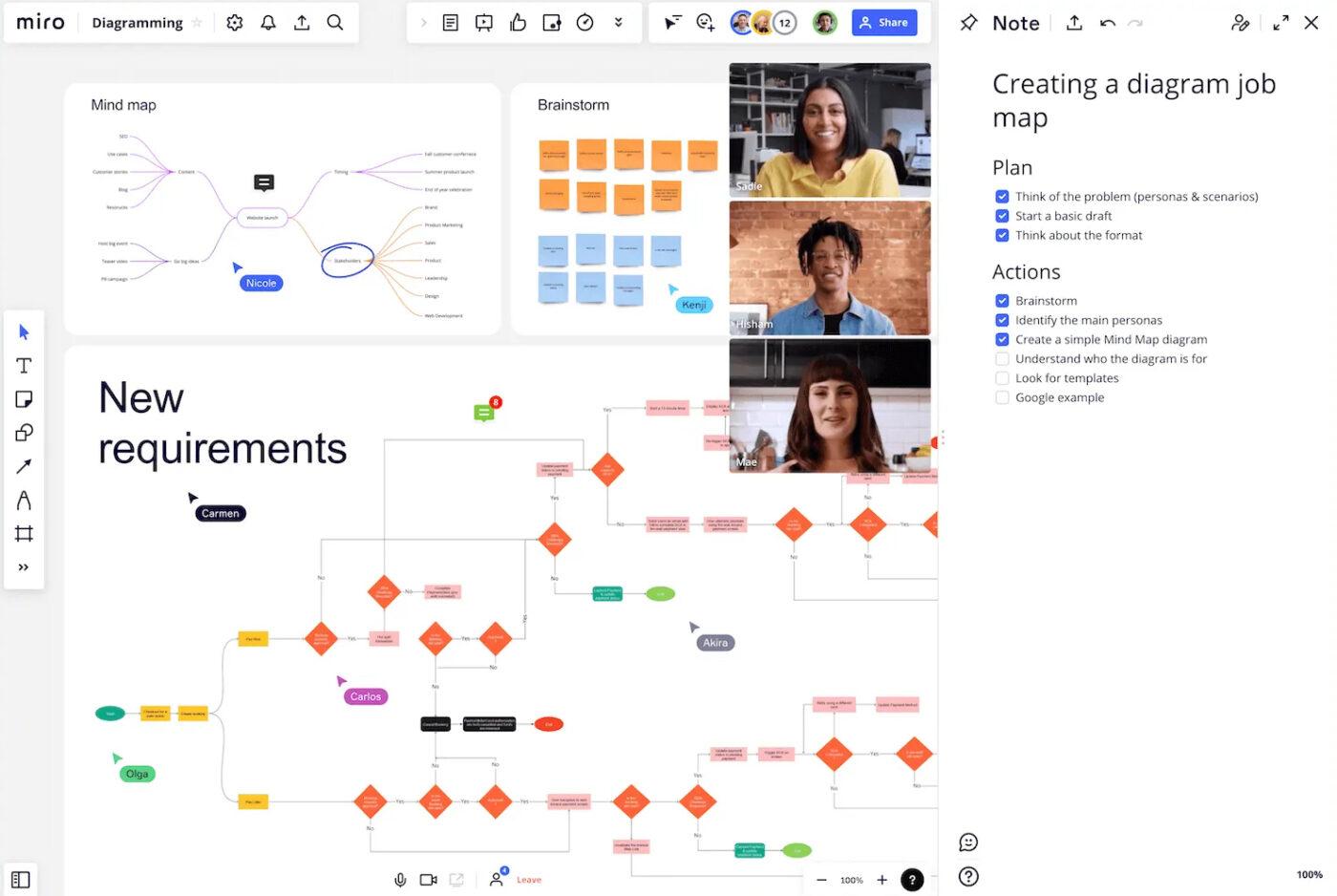 Esempio di lavagna online di Miro Diagramming