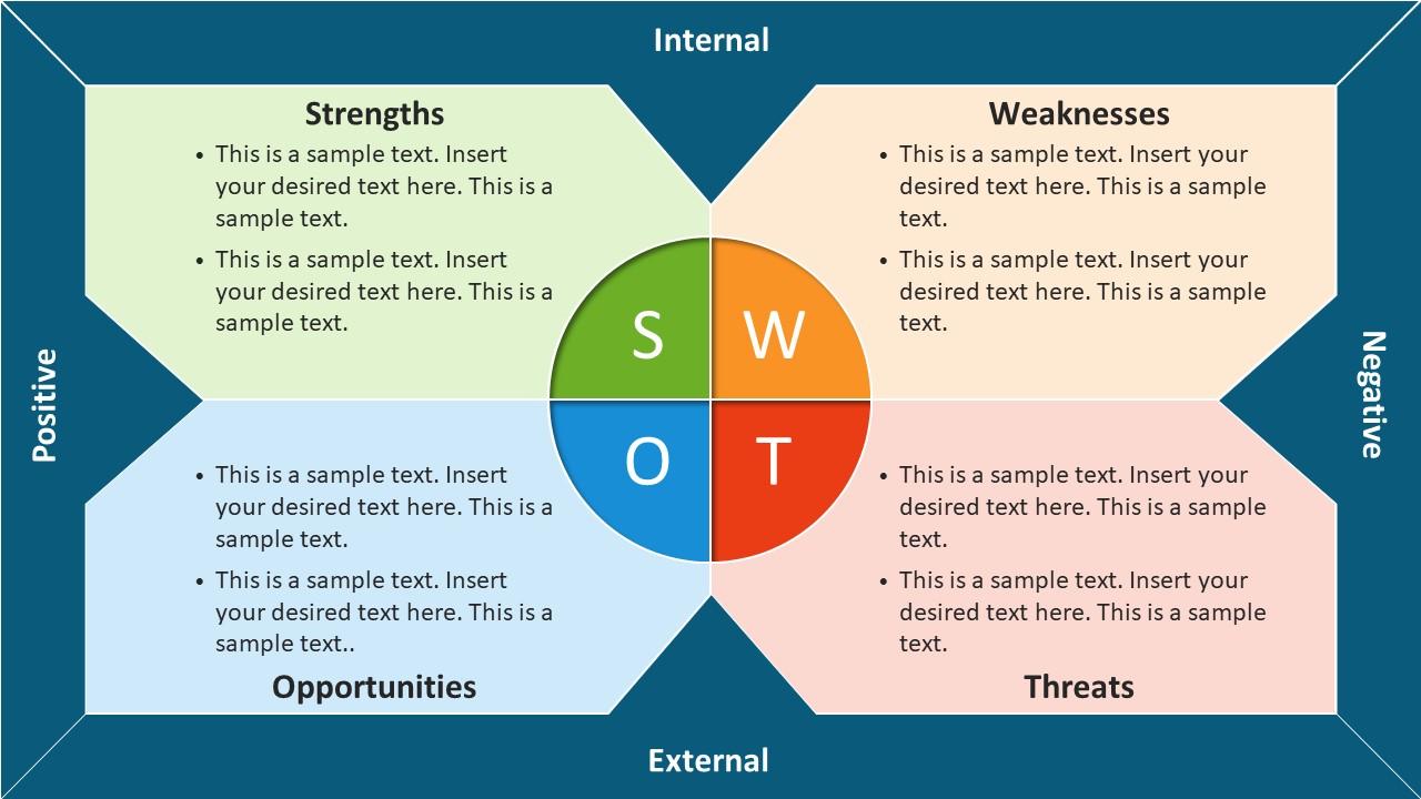 Swot Analysis Chart Template