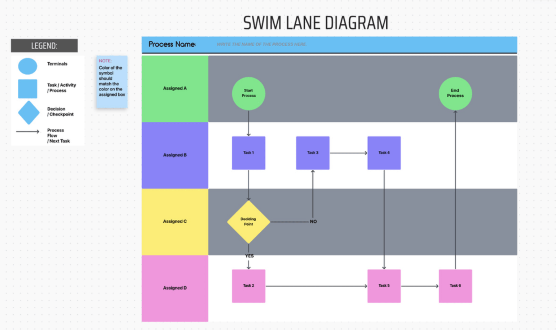 Saca el máximo partido a tus flujos de trabajo utilizando Pizarras con la plantilla de Diagrama de flujo de carriles de natación de ClickUp